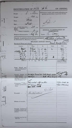 Territorial Army record of service